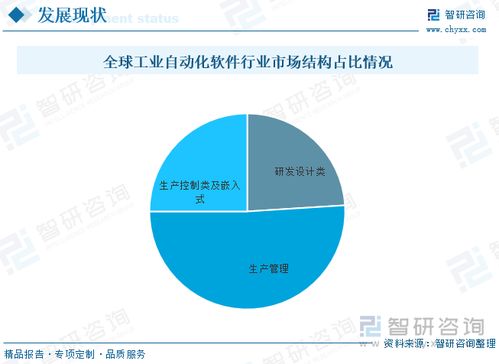 2023年中國工業(yè)自動化軟件行業(yè)發(fā)展前景展望
